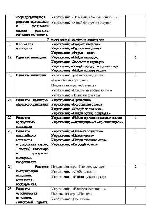 Компьютерные программы для психологов