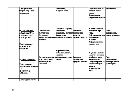 Календарно тематическое планирование образец