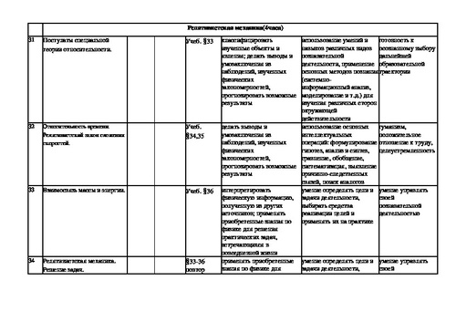 Учебные планы по фгос соо 10 11 класс минобр профили