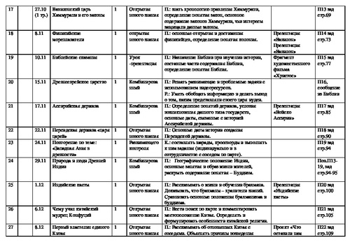 План конспект по истории 5 класс