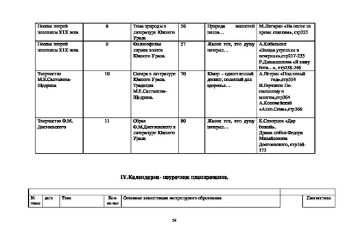 Технологическая карта урока по литературе 6 класс фгос коровина