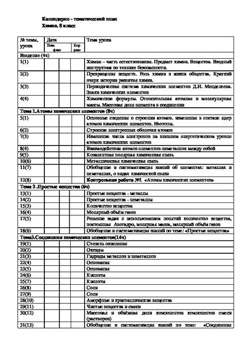 Программа развития школы 8 вида на 2020 2025 годы в соответствии с фгос в ворде