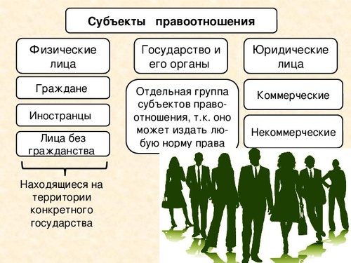 Уголовно правовые правоотношения презентация 9 класс обществознание боголюбов