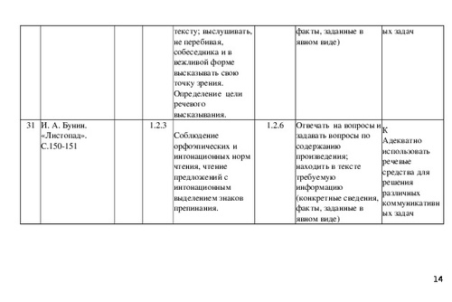 План по чтению 4 класс в назарете