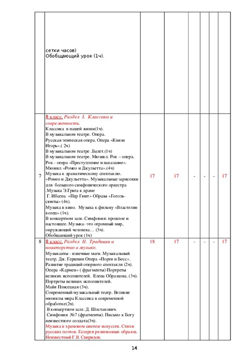 Рабочая программа музыки 8 класс