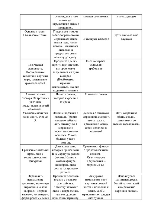 Презентация по педагогической практике