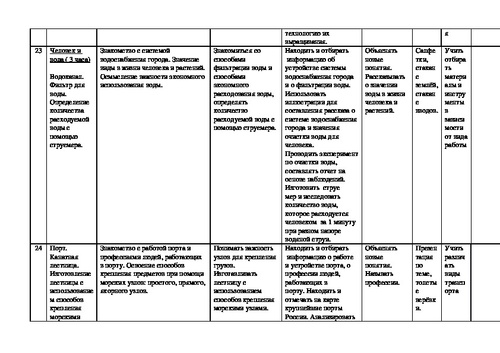 Календарно тематический план 4 класс школа россии