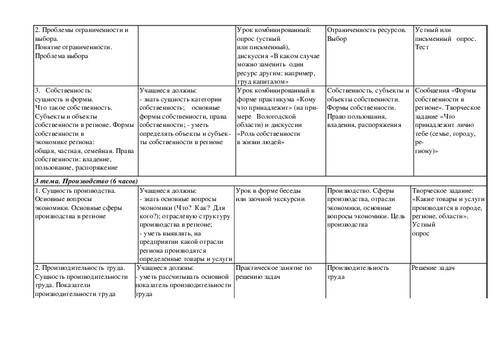 Проект по экономике 1 курс