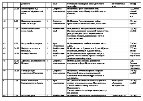 План конспект по истории 5 класс