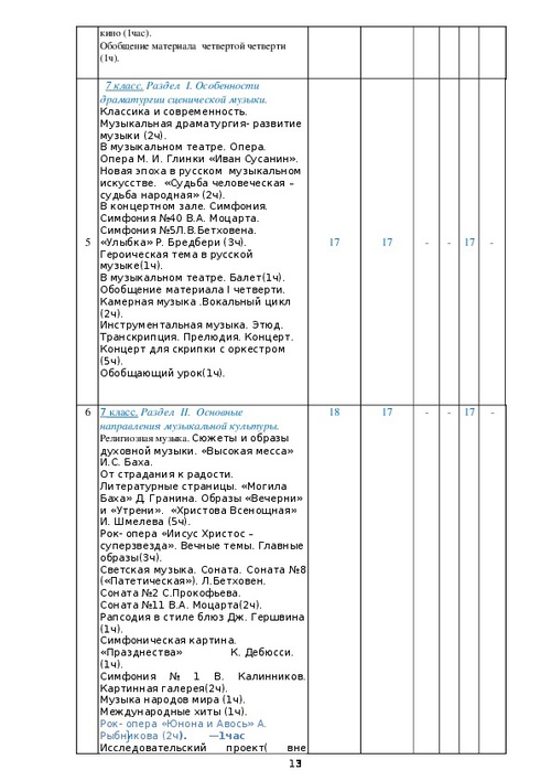 Темы проектов по музыке 5 класс фгос примерный список тем