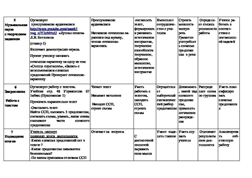 Технологическая карта урока по русскому языку