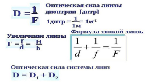 Формула тонкой линзы самостоятельная работа 11 класс