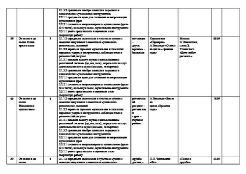 План урока музыки 2 класс