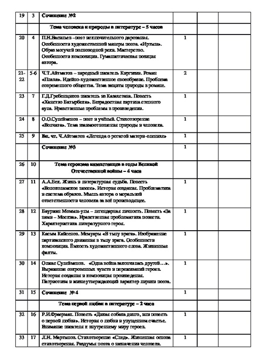 Календарно тематический план по русскому языку 3 класс школа россии