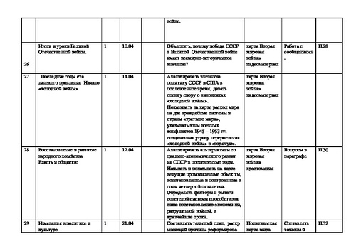 Темы проектов по истории 10 11 класс