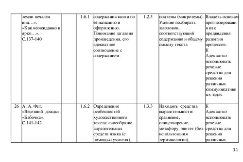 План по чтению 4 класс в назарете