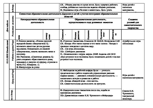 Тематическое планирование мебель старшая группа