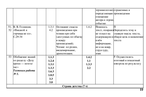 План по чтению 4 класс в назарете