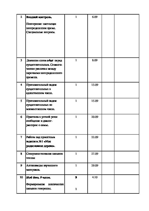 Поурочные планы афанасьева 4 класс