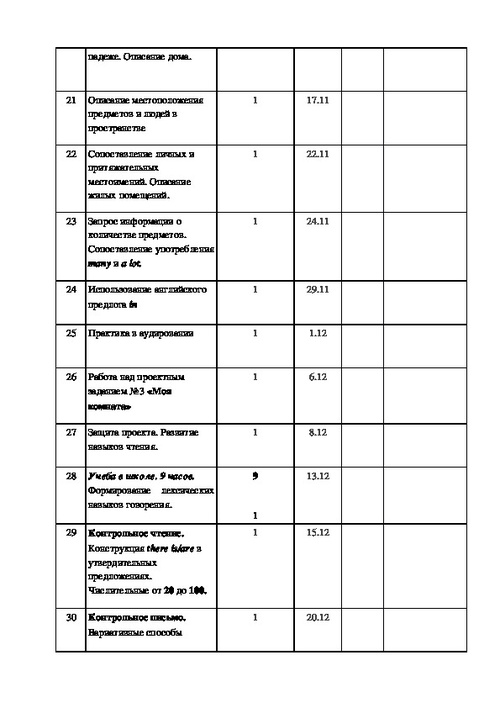 Поурочные планы афанасьева 4 класс