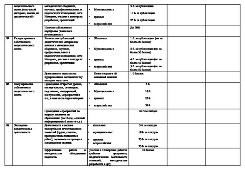 Оценочный лист проекта 9 класс