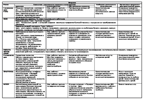 Комплексно тематическое планирование на тему мебель