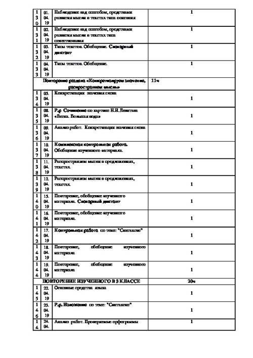 Календарно тематический план по русскому языку 3 класс школа россии
