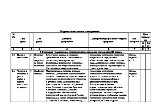 Годовой проект по обществознанию 10 класс