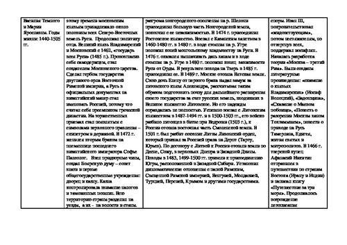 План ответа по теме отношения литовских и московских князей