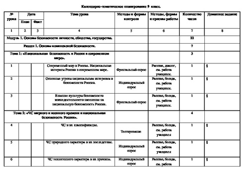 Проекты по обж 9 класс темы готовые работы для допуска к огэ презентация