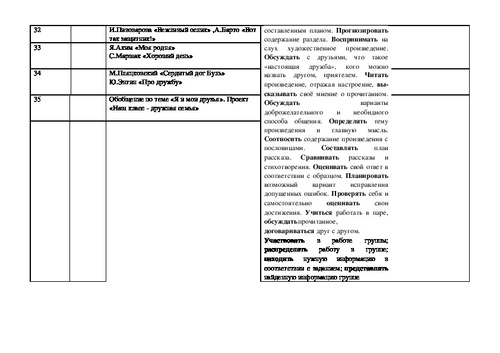 Календарно тематический план по литературному чтению 3 класс школа россии