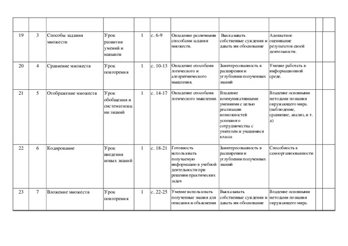 Проект по информатике 2 класс