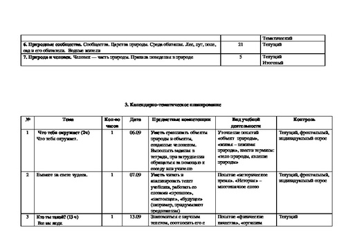 Технологическая карта урока по окружающему миру 2 класс по фгос школа россии