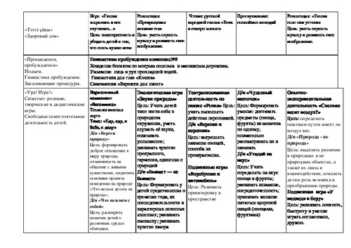 Фото с циклограммой