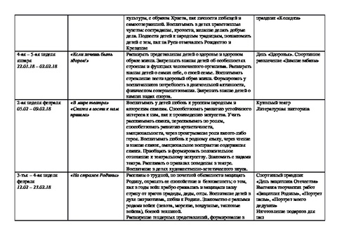 Планирование в подготовительной группе мебель