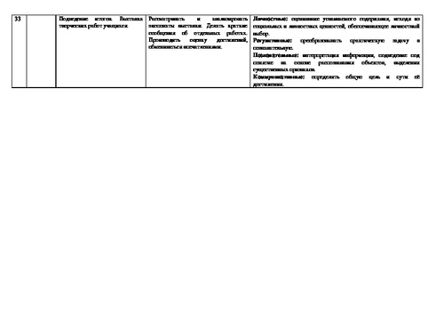 План конспект урока по технологии 1 класс