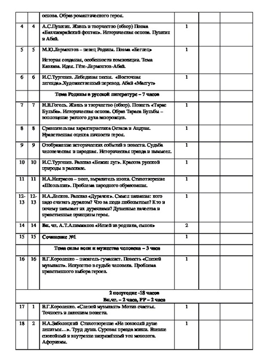 Календарно тематический план по русскому языку 3 класс школа россии