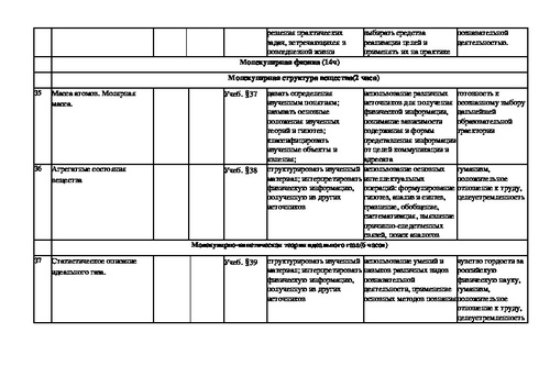 Учебные планы по фгос соо 10 11 класс минобр профили