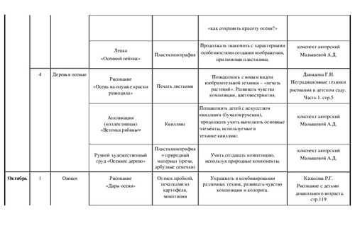 Тематическое планирование 11 класс индивидуальный проект