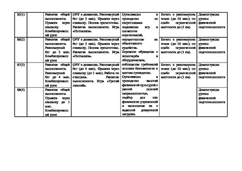 Годовой план по физической культуре 3 класс