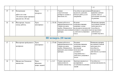 Рабочая программа по информатике 2 класс Горячев А. В.