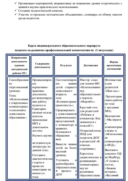 Индивидуальный образовательный маршрут для ребенка с овз образец