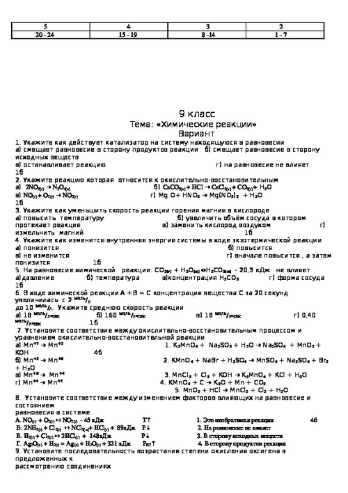 Темы для презентаций по химии 9 класс