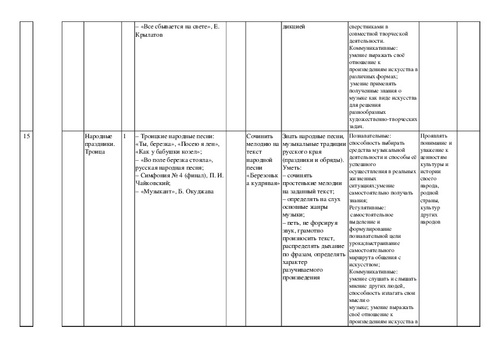 План конспект по музыке 4 класс