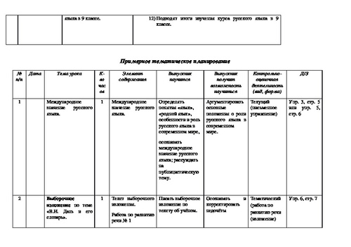 Варианты огэ по русскому языку 9 класс в ворде