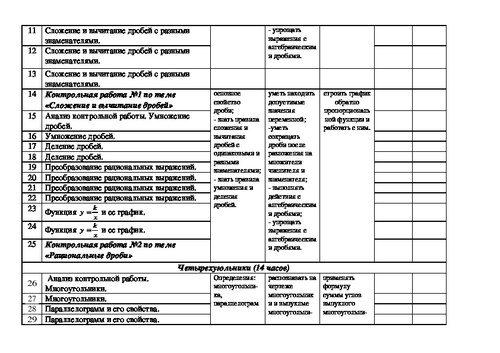 План конспект по математике 8 класс макарычев