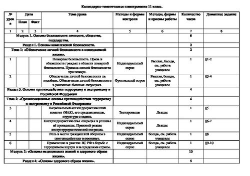 Исследовательский проект по обж 11 класс