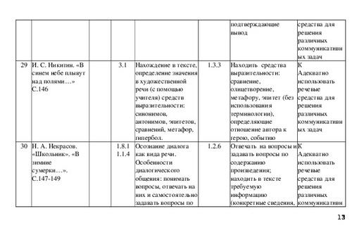 План по чтению 4 класс в назарете