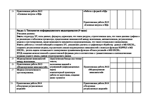 Темы проектов по информатике 10 класс список