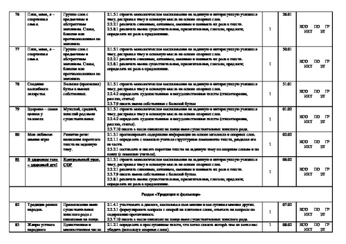 Календарно тематический план по изо 2 класс